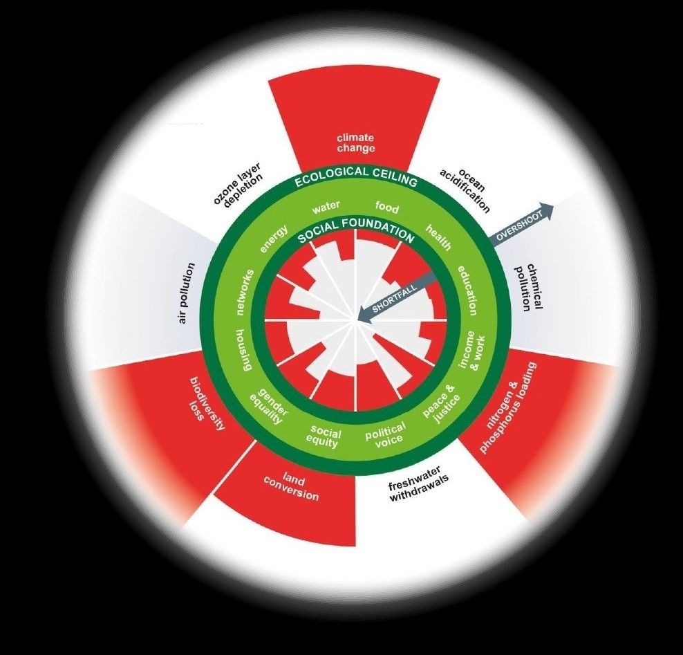 The Circle for Human Sustainability
